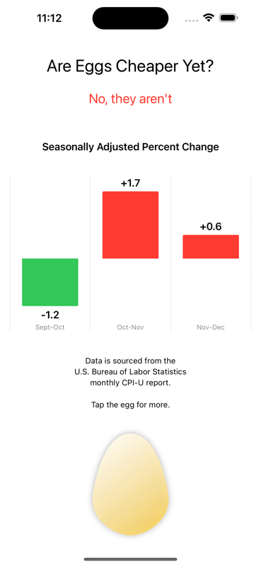 US Bureau of Labor Statistics monthly inflation report screenshot