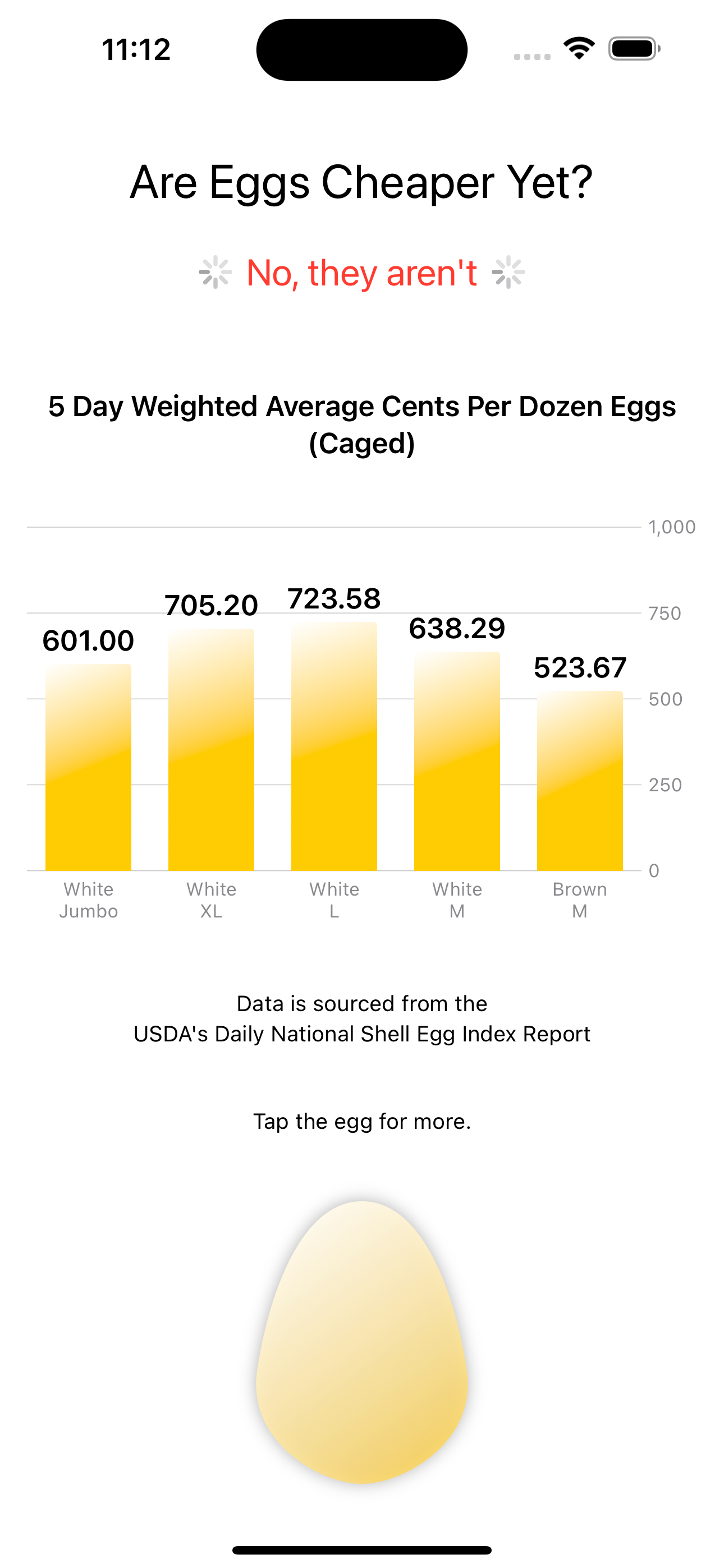 USDA daily egg price update screenshot